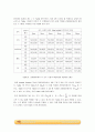 열전달 실험 _결과레포트 12페이지
