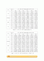 열전달 실험 _결과레포트 13페이지
