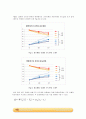 이중관 열교환기 실험_결과레포트 5페이지