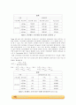 이중관 열교환기 실험_결과레포트 7페이지
