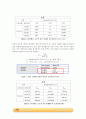 이중관 열교환기 실험_결과레포트 8페이지