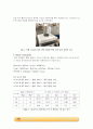 화학반응속도 실험_결과레포트 [A+] 6페이지