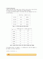 Orifice+meter+&+Venturi+meter 실험_결과레포트 [A+] 5페이지