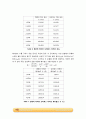 Orifice+meter+&+Venturi+meter 실험_결과레포트 [A+] 8페이지