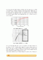 Orifice+meter+&+Venturi+meter 실험_결과레포트 [A+] 10페이지
