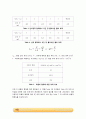 Reynolds Number 실험_결과레포트 [A+] 5페이지