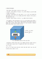 부력 실험_결과레포트 [A+] 4페이지
