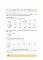 침강분석에 의한 입자크기 측정실험_결과레포트 4페이지