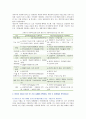 [사회복지실천기술론] 1) 잔여주의와 제도주의의 차이, 두 가지의 사회복지실천기술 간의 차이 2) 재난지원금을 두 관점으로 분석 3) 문제해결방안 4) 자신이 지지하는 입장 4페이지