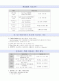 퍼스널 컬러란 무엇인가 3페이지