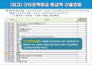 관세납부 및 관세환급 20페이지