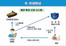 관세납부 및 관세환급 22페이지