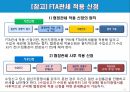 관세납부 및 관세환급 33페이지