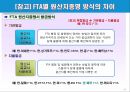 관세납부 및 관세환급 34페이지
