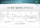 소리의 특성(청각장애아교육) 19페이지