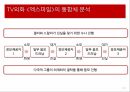 과학성,비과학성,엑스파일,드라마의 서사구조,스토리,플롯,드라마 이데올로기,성 역할 이데올로기,과학주의 이데올로기 10페이지