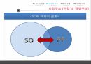 방송산업분석,케이블TV시장,산업의현황,산업의구조,산업의법과구조,산업의시계열구조 12페이지