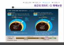 방송산업분석,케이블TV시장,산업의현황,산업의구조,산업의법과구조,산업의시계열구조 24페이지