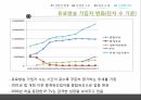 방송산업분석,케이블TV시장,산업의현황,산업의구조,산업의법과구조,산업의시계열구조 30페이지