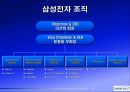 삼성전자보상제도의변천과정과시사점,삼성전자개요,연공농력주의보상시기보상제도,능력주의보상시기보상제도,성과주의보상제도의과제 4페이지
