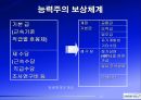 삼성전자보상제도의변천과정과시사점,삼성전자개요,연공농력주의보상시기보상제도,능력주의보상시기보상제도,성과주의보상제도의과제 15페이지