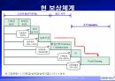 삼성전자보상제도의변천과정과시사점,삼성전자개요,연공농력주의보상시기보상제도,능력주의보상시기보상제도,성과주의보상제도의과제 26페이지