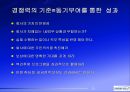 삼성전자보상제도의변천과정과시사점,삼성전자개요,연공농력주의보상시기보상제도,능력주의보상시기보상제도,성과주의보상제도의과제 53페이지