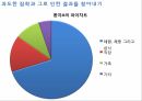 신경성 식욕부진,거식증이란,섭식장애,신경성 식욕부진증,신경성 폭식증,거식증의 원인,신경성 폭식증,인지행동 치료과정,청소년의 섭식장애 31페이지