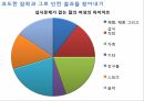 신경성 식욕부진,거식증이란,섭식장애,신경성 식욕부진증,신경성 폭식증,거식증의 원인,신경성 폭식증,인지행동 치료과정,청소년의 섭식장애 32페이지