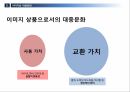 이미지의의미와문제점,이미지와현대사회,이미지란 21페이지