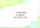 조직구조,성과통제,기업문화,리더십,사업부제의두입장과기타조직구조,기업윤리강령 3페이지
