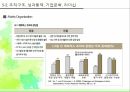 조직구조,성과통제,기업문화,리더십,사업부제의두입장과기타조직구조,기업윤리강령 14페이지