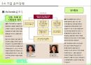 조직구조,성과통제,기업문화,리더십,사업부제의두입장과기타조직구조,기업윤리강령 30페이지