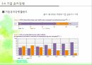 조직구조,성과통제,기업문화,리더십,사업부제의두입장과기타조직구조,기업윤리강령 33페이지