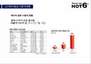 핫식스 마케팅,핫식스 어너지음료,핫식스 시장분석,핫식스 성공사례,핫식스 브랜드마케팅,핫식스 서비스마케팅,글로벌경영,사례분석,핫식스 swot 7페이지