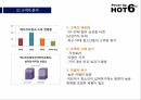 핫식스 마케팅,핫식스 어너지음료,핫식스 시장분석,핫식스 성공사례,핫식스 브랜드마케팅,핫식스 서비스마케팅,글로벌경영,사례분석,핫식스 swot 9페이지
