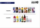 핫식스 마케팅,핫식스 어너지음료,핫식스 시장분석,핫식스 성공사례,핫식스 브랜드마케팅,핫식스 서비스마케팅,글로벌경영,사례분석,핫식스 swot 10페이지
