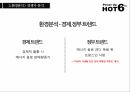 핫식스 마케팅,핫식스 어너지음료,핫식스 시장분석,핫식스 성공사례,핫식스 브랜드마케팅,핫식스 서비스마케팅,글로벌경영,사례분석,핫식스 swot 15페이지