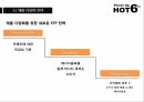 핫식스 마케팅,핫식스 어너지음료,핫식스 시장분석,핫식스 성공사례,핫식스 브랜드마케팅,핫식스 서비스마케팅,글로벌경영,사례분석,핫식스 swot 23페이지