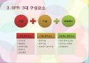 BPR,동서식품BPR,BPR 등장 배경과 도입의 필요성,BPR 구성요소,동서식품 성공요인 & 한계 7페이지
