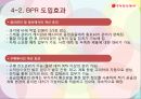 BPR,동서식품BPR,BPR 등장 배경과 도입의 필요성,BPR 구성요소,동서식품 성공요인 & 한계 14페이지