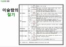 ISLAM,이슬람,이슬람이란,이슬람의신앙,이슬람의문화,기독교와이슬람의차이,예언자무함마드 24페이지