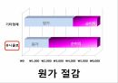 MARKETING MIX 4P ANALYSIS,Price,가격분석,PRICE전략,원가절감,유니클로 4페이지