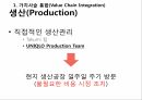 MARKETING MIX 4P ANALYSIS,Price,가격분석,PRICE전략,원가절감,유니클로 10페이지