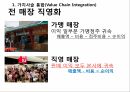 MARKETING MIX 4P ANALYSIS,Price,가격분석,PRICE전략,원가절감,유니클로 15페이지