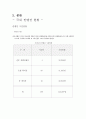 관광학원론,컨벤션기업,컨벤션의 정의,컨벤션기업의 정의,국내 컨벤션 현황,컨벤션 산업,국내 컨벤션 현황 8페이지