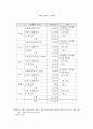 관광학원론,컨벤션기업,컨벤션의 정의,컨벤션기업의 정의,국내 컨벤션 현황,컨벤션 산업,국내 컨벤션 현황 9페이지