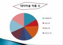 교과분석및감상프로그램,청소년기특성,대지미술개념및특성,감상수업프로그램 12페이지