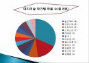 교과분석및감상프로그램,청소년기특성,대지미술개념및특성,감상수업프로그램 13페이지