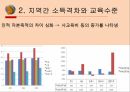 교육격차 발생원인과 인적자본축적에 미치는 영향,교육격차의 현 실태 및 인적자원축적의 의미,교육격차의 발생원인,교육격차가 인적자원축적에 미치는 영향,교육격차의 해소방안 및 한계점 19페이지